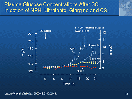 Mission Control: New Approaches to Glycemic Management in Diabetes