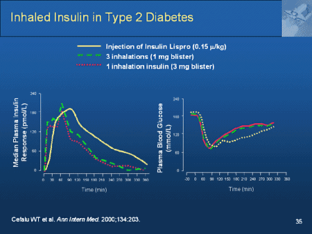 Mission Control: New Approaches To Glycemic Management In Diabetes