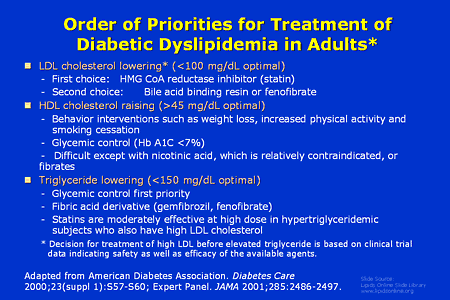 Advances In The Management Of Dyslipidemia In The Patient With Diabetes