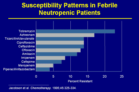 Slide. Susceptibility Patterns in Febrile Neutropenic Patients