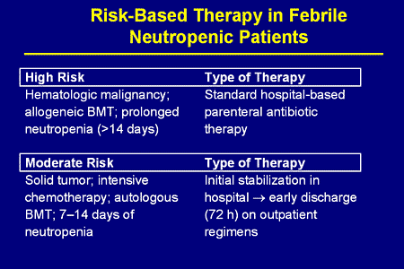 Slide. Risk-Based Therapy in Febrile Neutropenic Patients