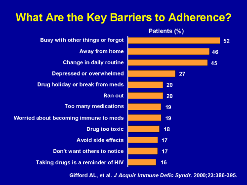 Diagram Of Effects Of Hiv Aids