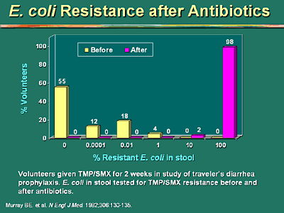 coli resistance antibiotic slide antibiotics emergency diseases infectious swinging doors behind