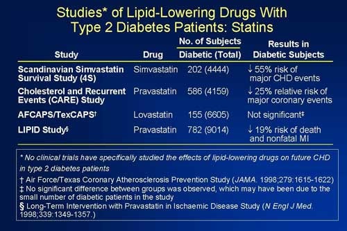 Diabetic Dyslipidemia: Current Concepts and Approaches to Treatment