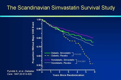 Diabetic Dyslipidemia: Current Concepts and Approaches to Treatment