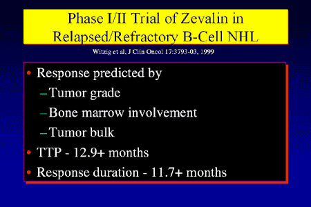 Managing Non-Hodgkin's Lymphoma In The New Millennium