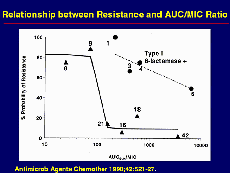 Therapeutic Challenges in Difficult Infections