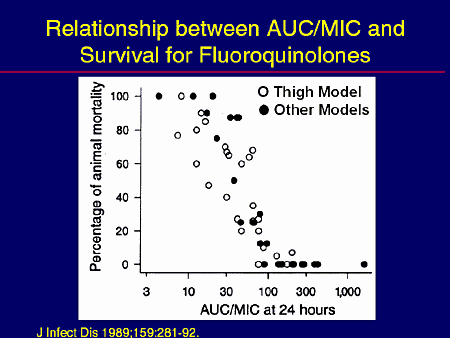 Therapeutic Challenges in Difficult Infections