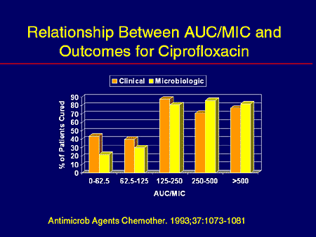 Therapeutic Challenges in Difficult Infections