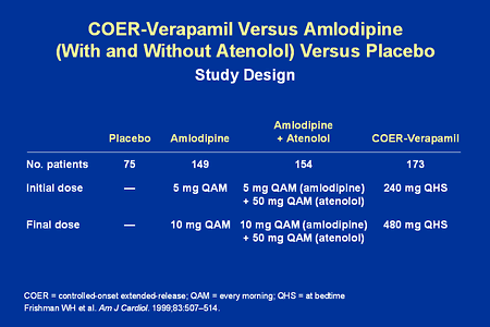 is amlodipine a beta blocker or ace inhibitor