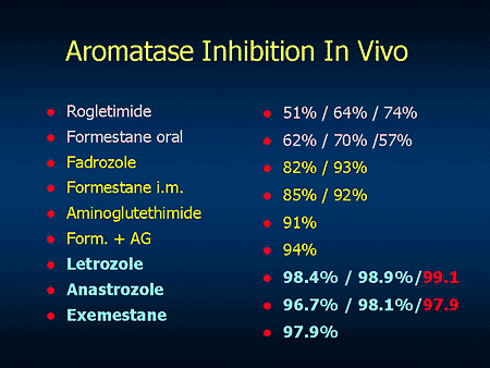 L'affaire du steroide anabolisant gelule