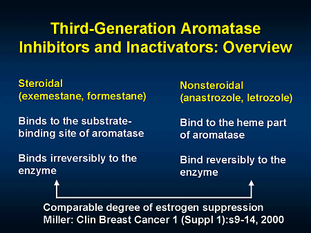 aromatase inhibitor deutsch ist dein schlimmster Feind. 10 Möglichkeiten, es zu besiegen