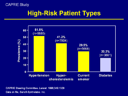 The Hyperactive Platelet in Type 2 Diabetes