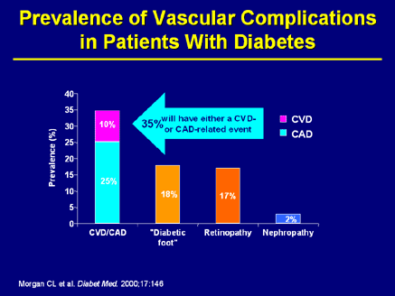 Glucose Control And Vascular Complications In Veterans
