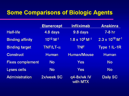 The Role of Biologics in Optimizing RA Treatment: A Return to...
