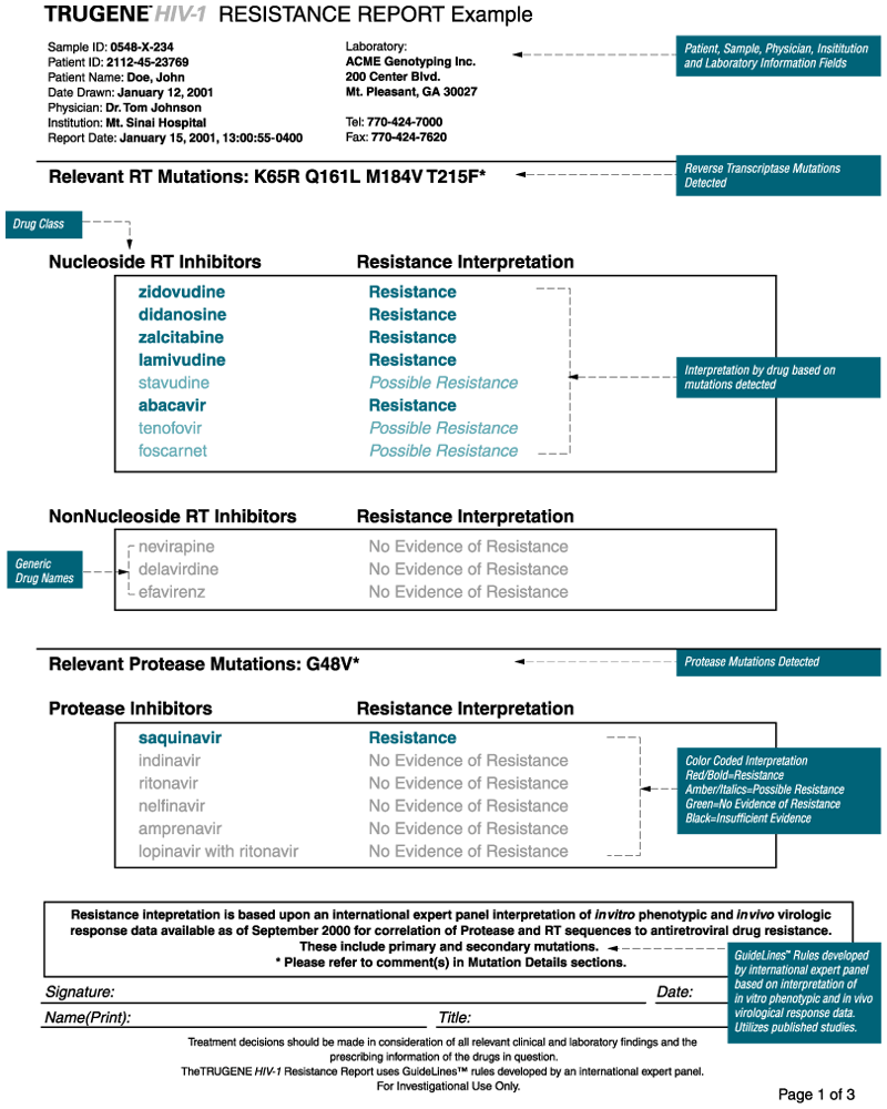 Incorporating Antiretroviral Resistance Testing Into Clinical Practice