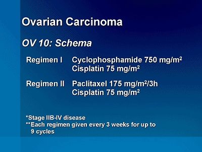 Ovarian Cancer Management: An Update Focusing on Efficacy and Toxicity ...