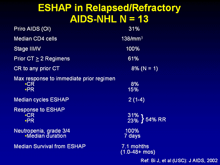 Toward an Optimal Management of Non-Hodgkin's Lymphoma