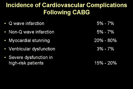 New Approaches to Myocardial Protection