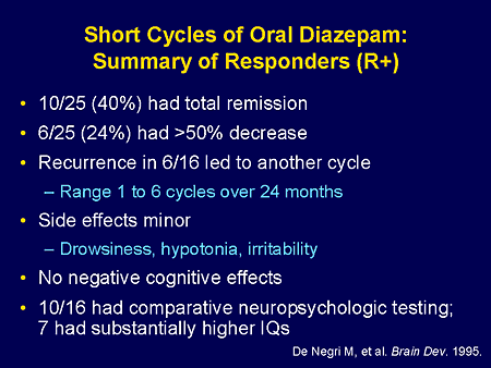 Short Cycles of Oral Diazepam: Summary of Responders (R+)