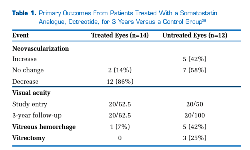 Clinical Control Anti Tumor And Anti Proliferative Effects With Somatostatin Analogues 6260