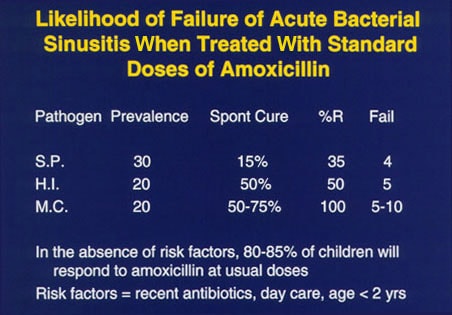 Masters Of Pediatrics Infectious Disease Update 1