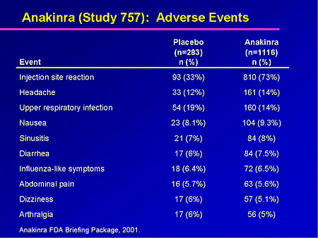 Anakinra Rash Biologic Therapies for Rheumatoid Arthritis: Navigating the Changing ...