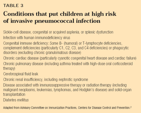 Protecting Patients At A Time Of Limited Supply Of Pneumococcal ...