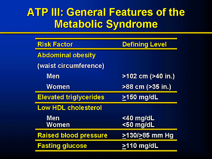 Definition of Metabolic Syndrome