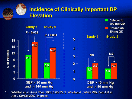 New Insights Into COX-2 Specific Inhibition for Pain and Arthritis Therapy