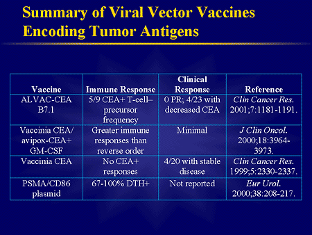 Therapeutic Cancer Vaccines: Targeting the Future of Cancer Treatment