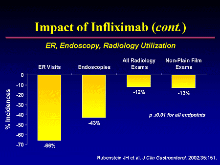 Infmaxb Side Effects Evidence and Experience: The Art of Managing Inflammatory Bowel Disease