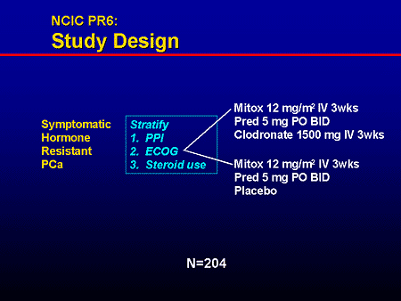The Emerging Role of Intravenous Bisphosphonates in the Management of ...