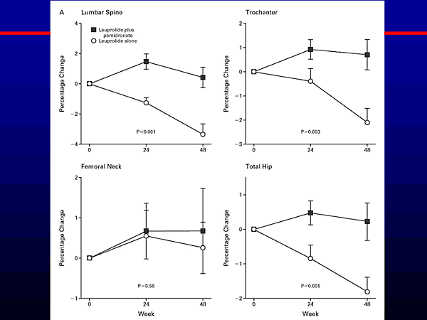 The Emerging Role of Intravenous Bisphosphonates in the Management of ...