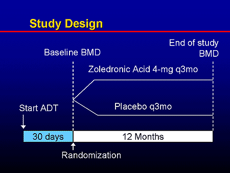 The Emerging Role of Intravenous Bisphosphonates in the Management of ...