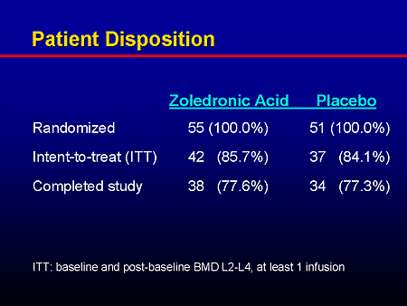The Emerging Role of Intravenous Bisphosphonates in the Management of ...