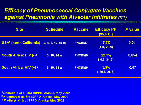 pneumonia vaccine after effects