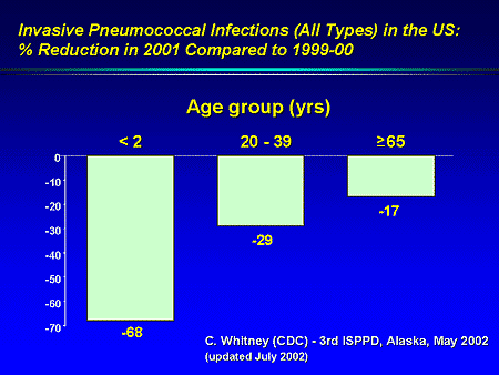 Pneumococcal Diseases In The Era Of Pneumococcal Conjugate Vaccine ...