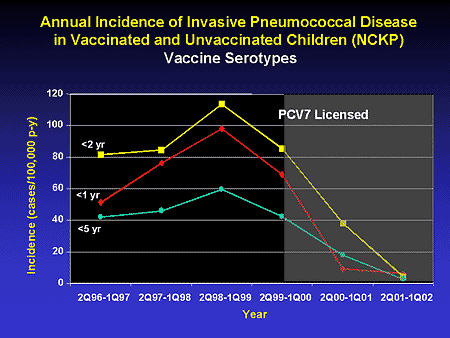 pneumonia vaccine after effects