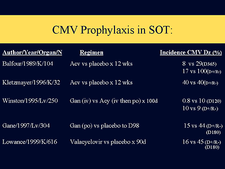 cmv prophylaxis icd 10