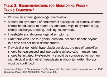 Articles in Program HRT and SERMs: New Guidelines for Patient ...