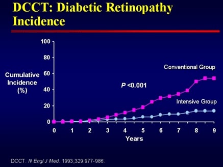 Complications Of Diabetes 2016 Pubmed Central Pmc