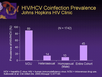 Strategies For Concurrent Treatment Of HIV And HCV: A Practical ...