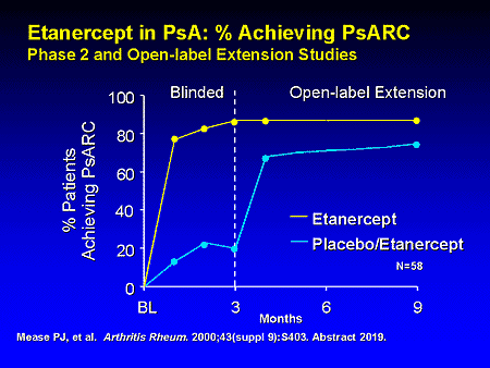 psarc tool