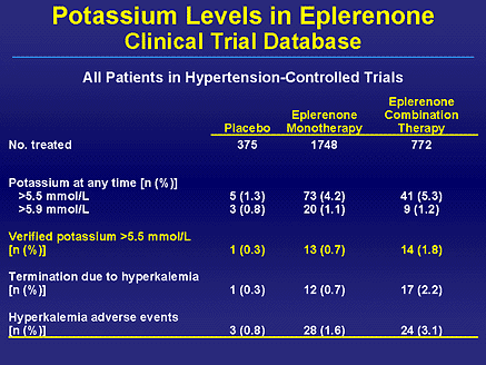 The Evolving Role of Aldosterone in Cardiovascular Disease: Rationale ...