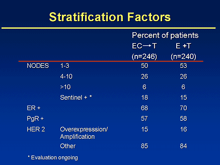 Novel Agents for the Treatment of Refractory Breast Cancer