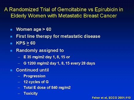 Novel Agents For The Treatment Of Refractory Breast Cancer