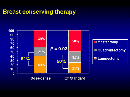 Novel Agents For The Treatment Of Refractory Breast Cancer