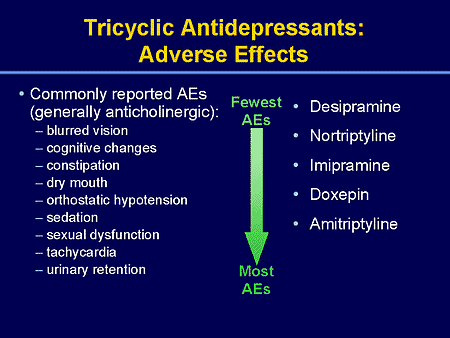 tetracyclic antidepressants list