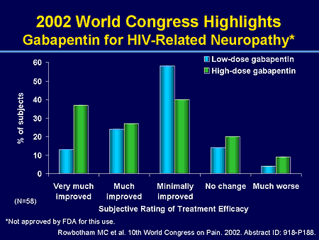 gabapentin hiv neuropathy